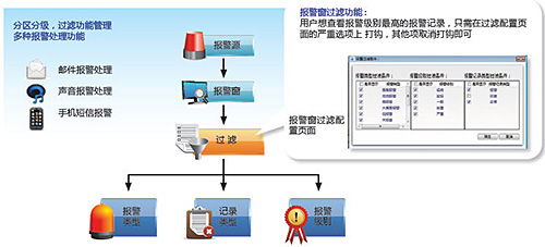 臺(tái)達(dá)官網(wǎng)信息系統(tǒng)集成服務(wù)中的核心 DIAView SCADA工業(yè)組態(tài)軟件